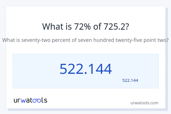 725.2 کا 72% کیا ہے؟