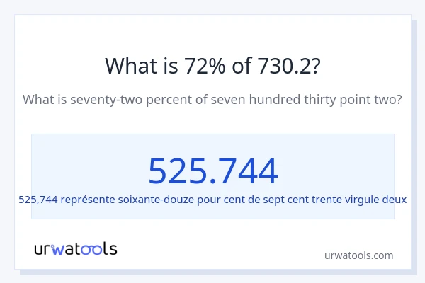 Quel est 72% de 730.2 ?