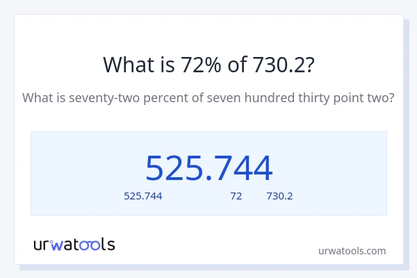 72% ของ 730.2 คือเท่าไร?