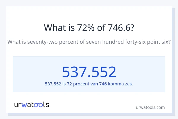Wat is 72% van 746.6?