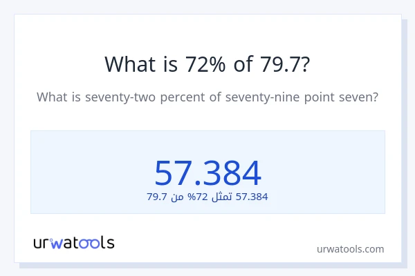 ما هي نسبة 72% من 79.7؟