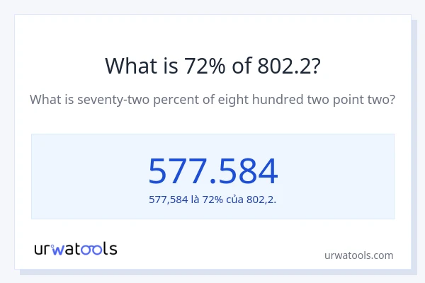 1% của 2 là bao nhiêu?