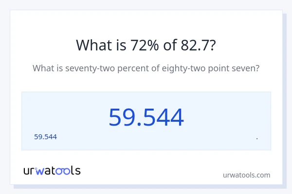 82.7 లో 72% ఎంత?