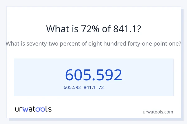 841.1の72%は何ですか?