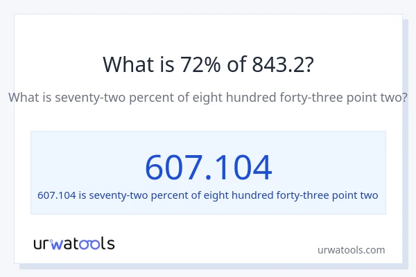 What is 72% of 843.2?