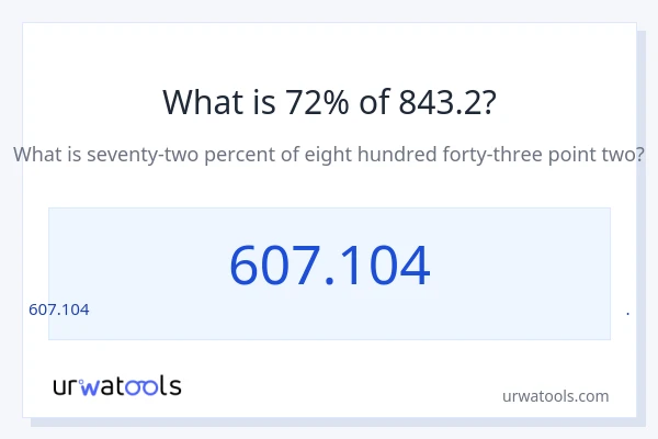843.2 లో 72% ఎంత?