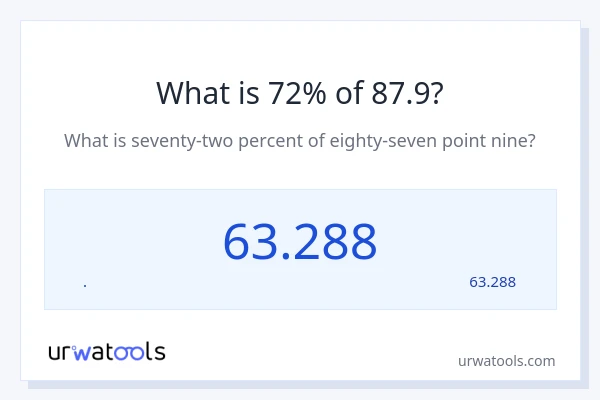 מה זה 72% מתוך 87.9?