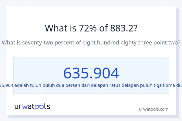 Berapakah 72% dari 883.2?