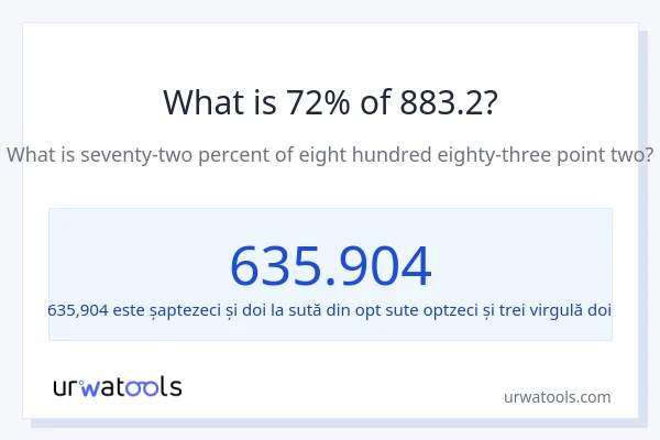 Cât reprezintă 72% din 883.2?