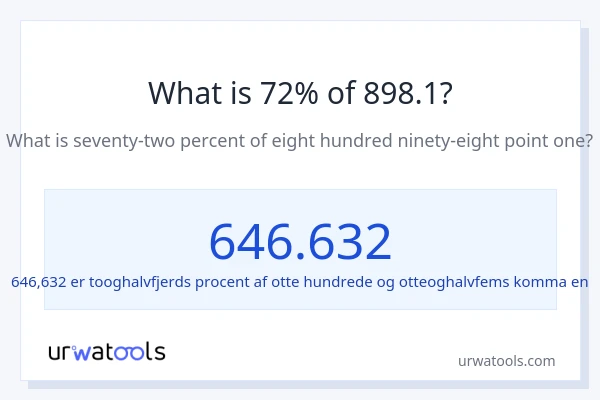 Hvad er 72% af 898.1?