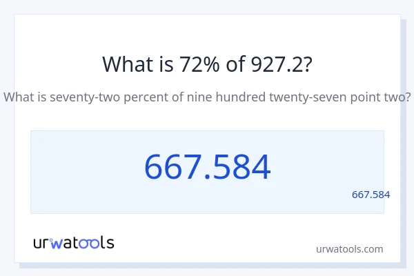 מה זה 72% מתוך 927.2?