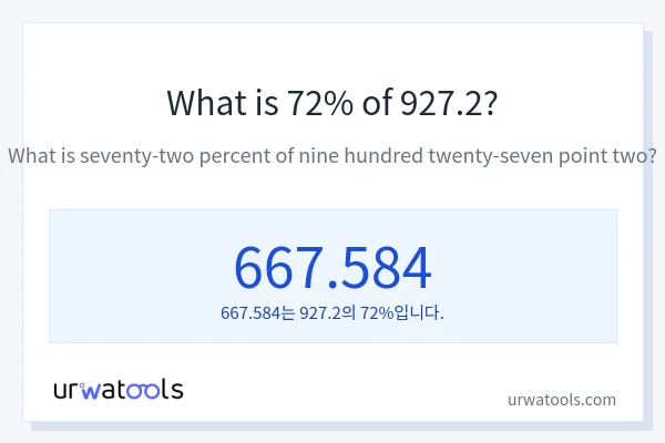927.2의 72%는 얼마입니까?