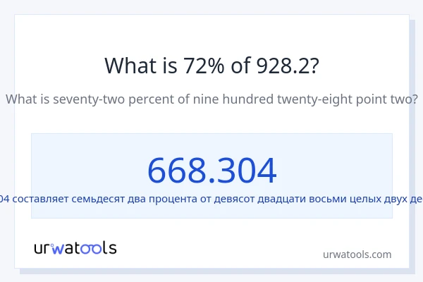 Что составляет 72% от 928.2?