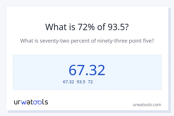 93.5の72%は何ですか?