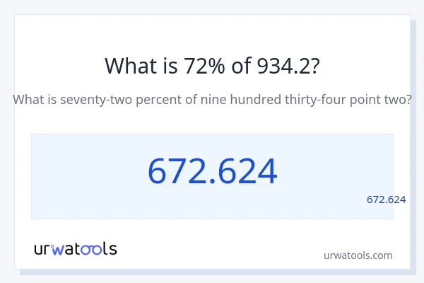 מה זה 72% מתוך 934.2?
