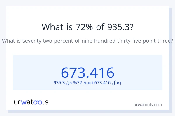 ما هي نسبة 72% من 935.3؟