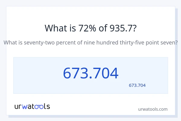 935.7 کا 72% کیا ہے؟
