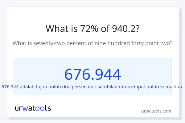 Berapakah 72% dari 940.2?