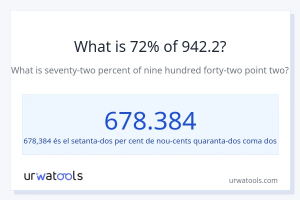 Quin és l'72% de 942.2?