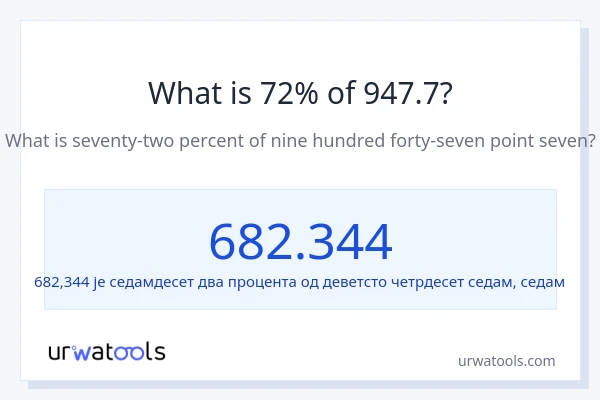 Колико је 72% од 947.7?