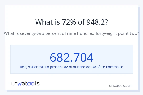 Hva er 72% av 948.2?
