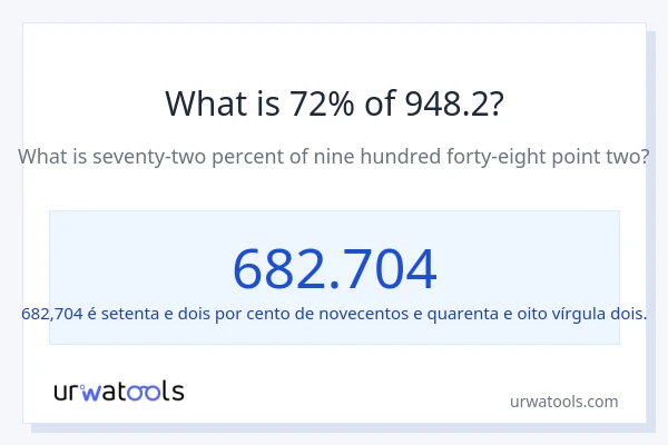 Qual é o valor de 72% de 948.2?