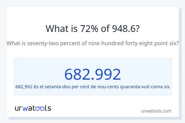Quin és l'72% de 948.6?