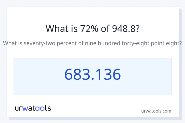 948.8 નું 72% કેટલું થાય?