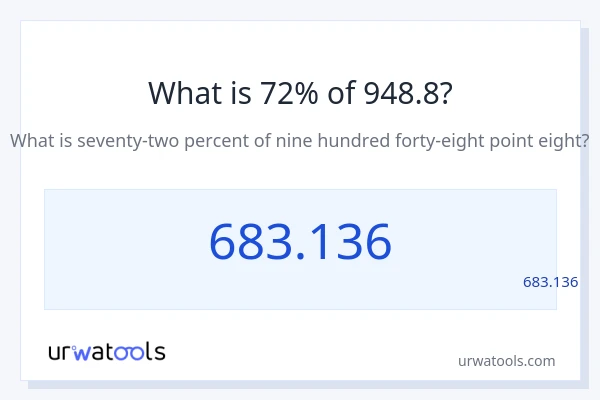 מה זה 72% מתוך 948.8?
