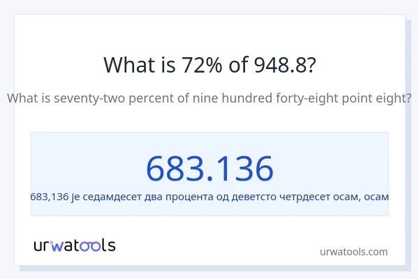 Колико је 72% од 948.8?