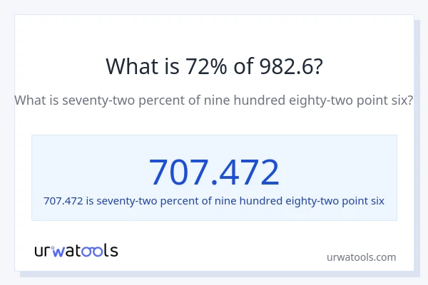 What is 72% of 982.6?