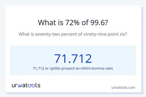 Hva er 72% av 99.6?