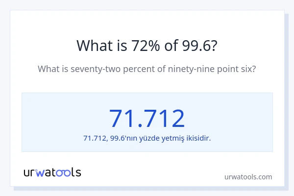 99.6'nin %1'i nedir?