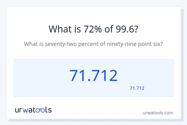 99.6 کا 72% کیا ہے؟