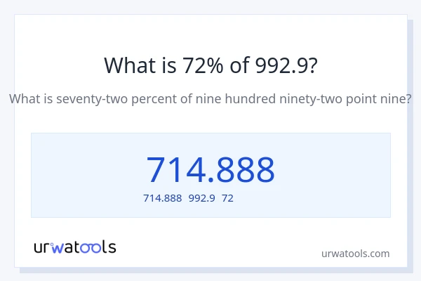 992.9の72%は何ですか?