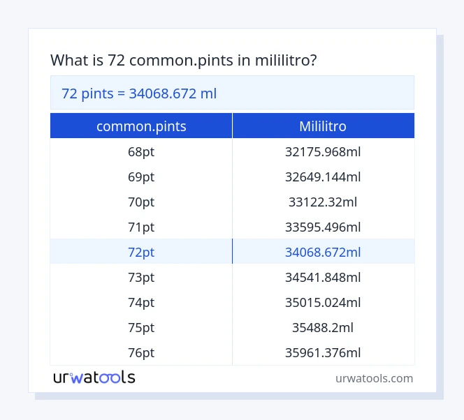 72 common.pints hanggang mililitro mesa