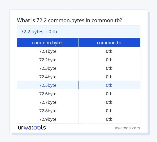72.2 common.bytes hanggang common.tb mesa