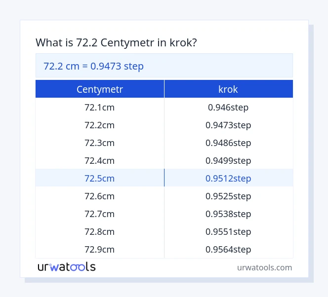 72.2 centymetr do krok tabeli