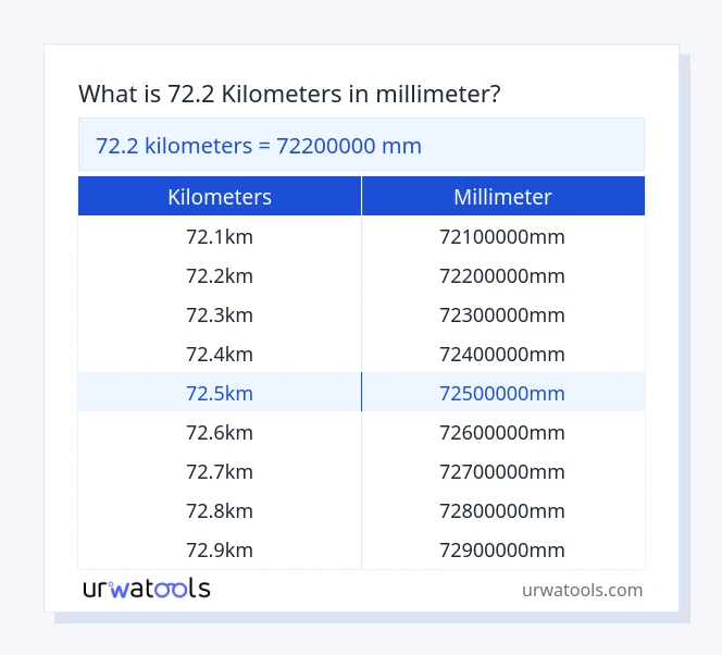 72.2 kilometers to millimeter table