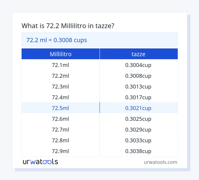 72.2 millilitro a tazze tabella