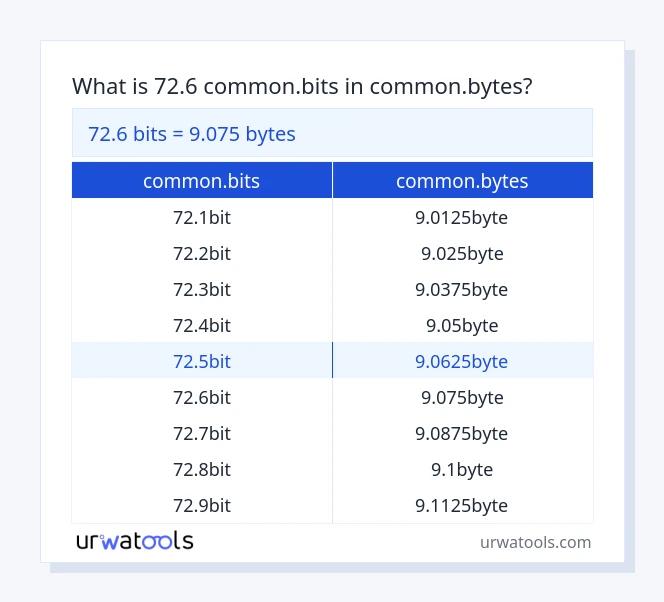 ตาราง 72.6 common.bits ถึง common.bytes