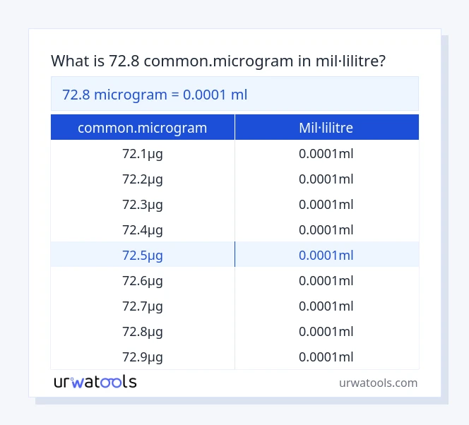 Taula 72.8 common.microgram a mil·lilitre