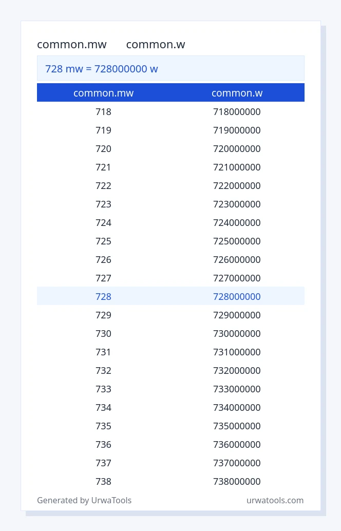 728 common.mw മുതൽ common.w വരെയുള്ള പട്ടിക