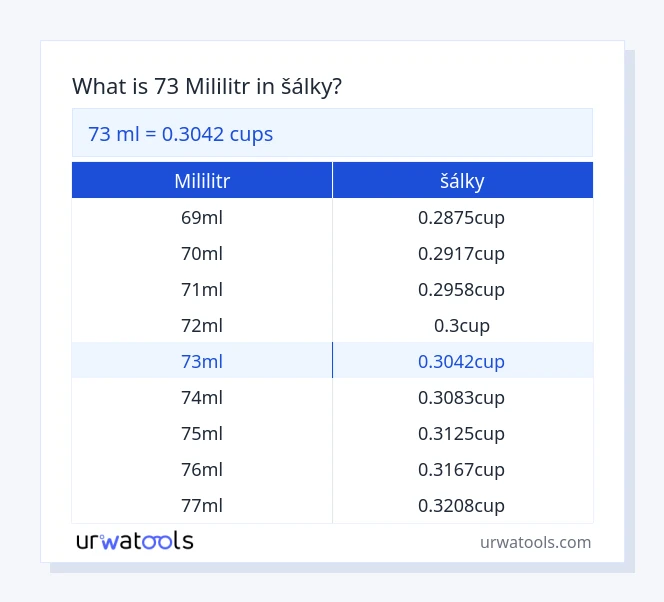 73 mililitr až šálky tabulka