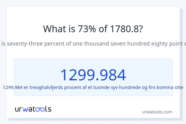 Hvad er 73% af 1780.8?
