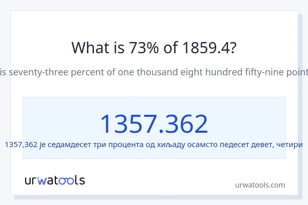 Колико је 73% од 1859.4?