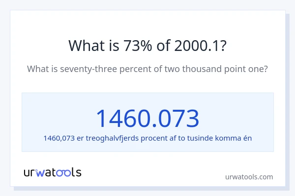 Hvad er 73% af 2000.1?