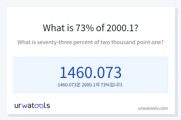 2000.1의 73%는 얼마입니까?