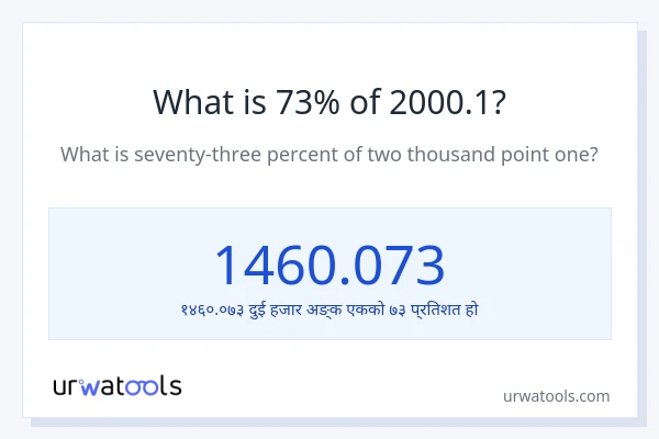 2000.1 को 73% कति हुन्छ?