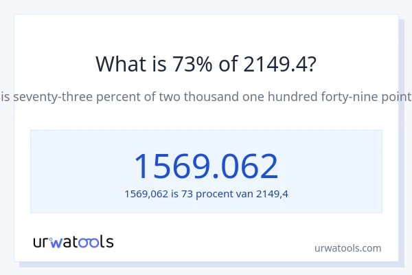 Wat is 73% van 2149.4?